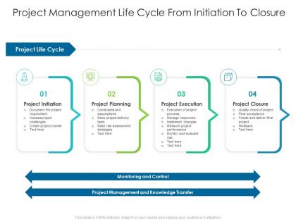 Project management life cycle from initiation to closure