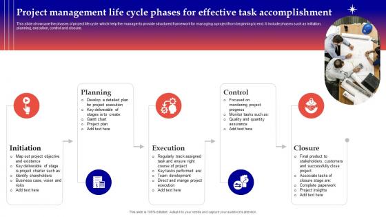 Project Management Life Cycle Phases For Effective Task Accomplishment