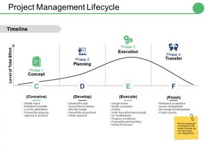 Project management lifecycle ppt gallery images