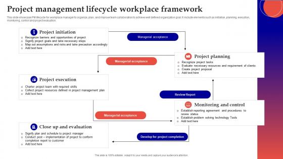 Project Management Lifecycle Workplace Framework