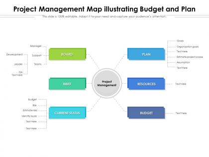 Project management map illustrating budget and plan