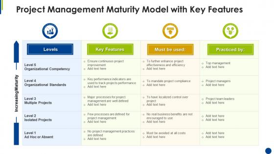 Project management maturity model with key features