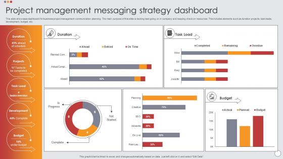 Project Management Messaging Strategy Dashboard