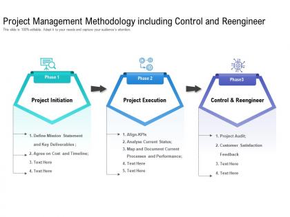 Project management methodology including control and reengineer