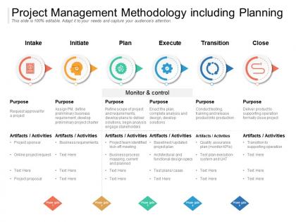 Project management methodology including planning