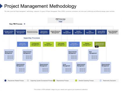 Project management methodology organization requirement governance