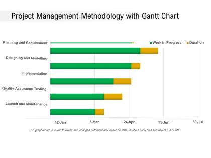 Project management methodology with gantt chart