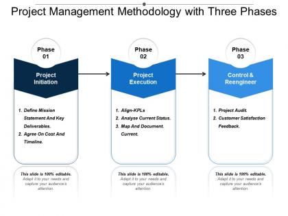 Project management methodology with three phases
