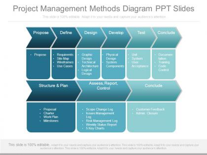 Project management methods diagram ppt slides