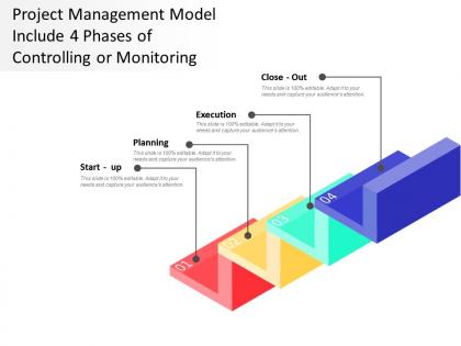 Project management model include 4 phases of controlling or monitoring