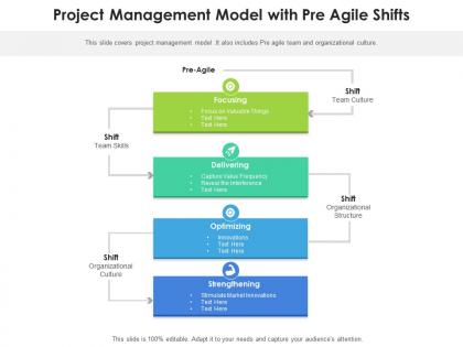 Project management model with pre agile shifts