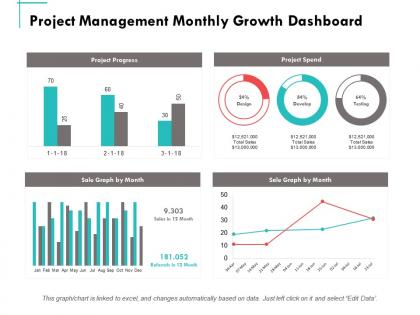 Project management monthly growth dashboard ppt powerpoint presentation summary slide