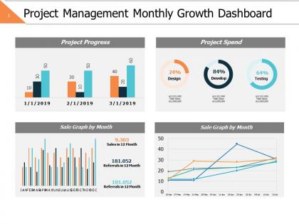 Project management monthly growth dashboard slide2 ppt powerpoint presentation file outfit