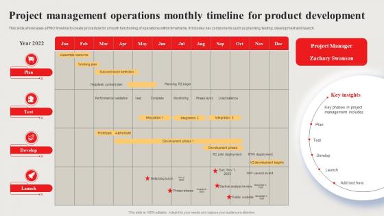 Project Management Operations Monthly Timeline For Product Development