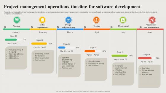 Project Management Operations Timeline For Software Development