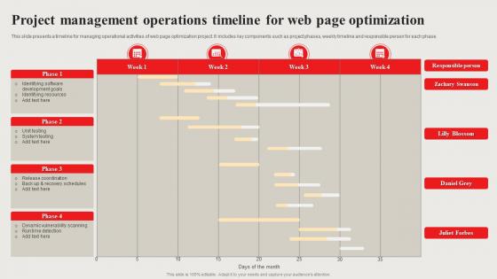 Project Management Operations Timeline For Web Page Optimization