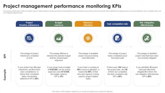 Project Management Performance Monitoring Kpis Mastering Project Management PM SS