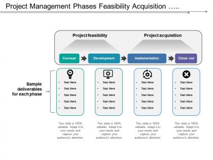 Project management phases feasibility acquisition development implementation