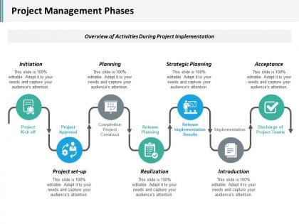 Project Phases Slide Team