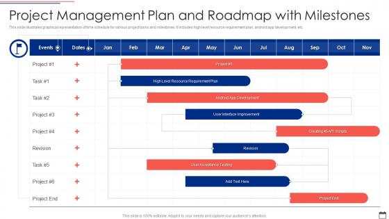Project Management Plan And Roadmap With Milestones