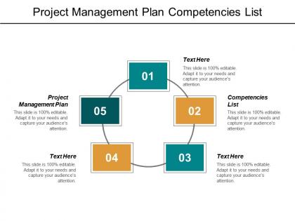 Project management plan competencies list competence management contextual marketing cpb