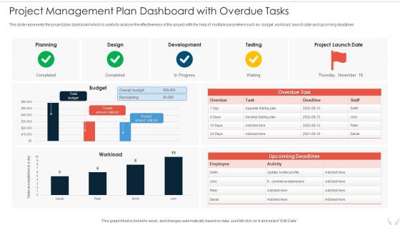 Project Management Plan Dashboard With Overdue Tasks