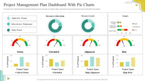 Project Management Plan Dashboard With Pie Charts