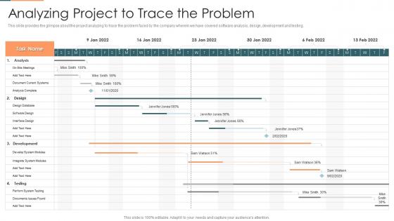 Project management plan for spi analyzing project to trace the problem