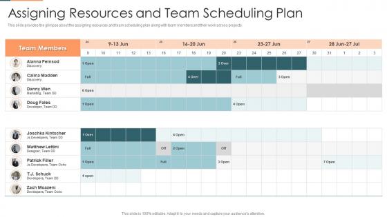 Project management plan for spi assigning resources and team scheduling plan