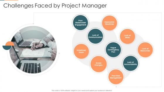 Project management plan for spi challenges faced by project manager