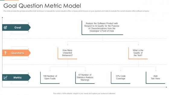 Project management plan for spi goal question metric model