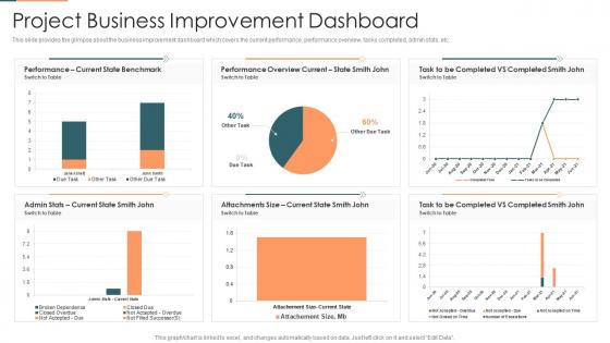 Project management plan for spi project business improvement dashboard