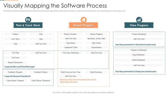Project management plan for spi visually mapping the software process
