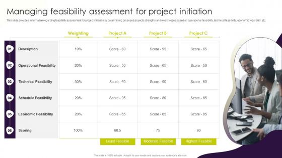 Project Management Plan Playbook Managing Feasibility Assessment For Project Initiation