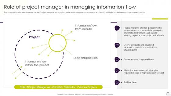 Project Management Plan Playbook Role Of Project Manager In Managing Information Flow