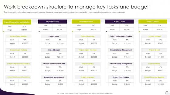 Project Management Plan Playbook Work Breakdown Structure To Manage Key Tasks And Budget