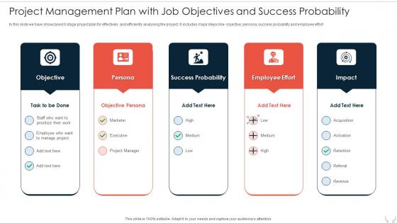 Project Management Plan With Job Objectives And Success Probability