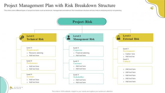 Project Management Plan With Risk Breakdown Structure