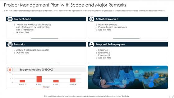 Project Management Plan With Scope And Major Remarks