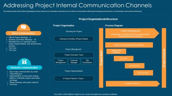 Project management playbook addressing project internal communication channels