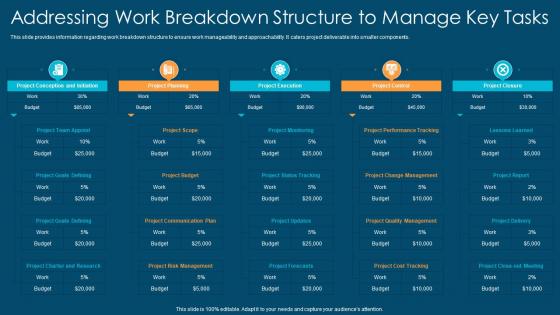 Project management playbook addressing work breakdown structure to manage key tasks