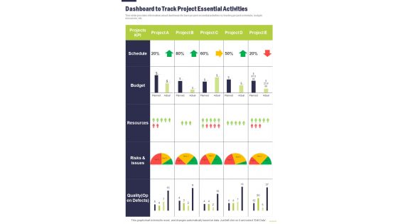 Project Management Playbook Dashboard To Track Project One Pager Sample Example Document