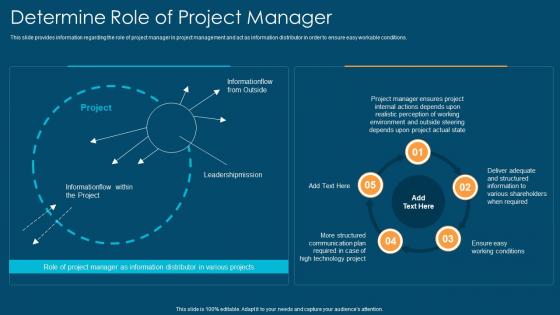 Project management playbook determine role of project manager