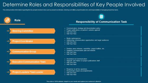 Project management playbook determine roles and responsibilities of key people involved