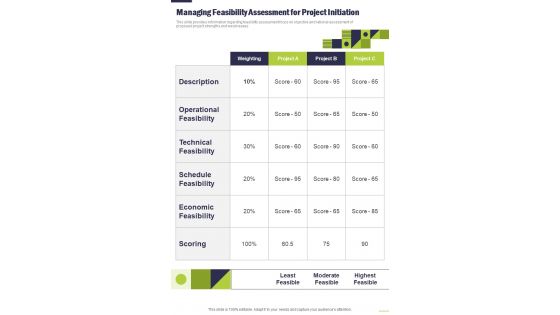 Project Management Playbook Managing Feasibility One Pager Sample Example Document