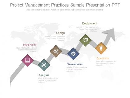 Project management practices sample presentation ppt