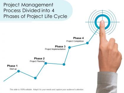 Project management process divided into 4 phases of project life cycle
