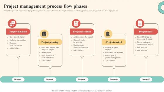Project Management Process Flow Phases