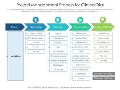 Project management process for clinical trial
