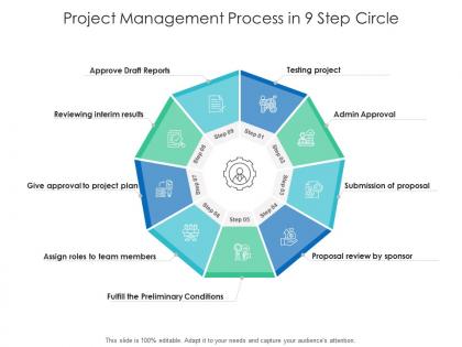 Project management process in 9 step circle